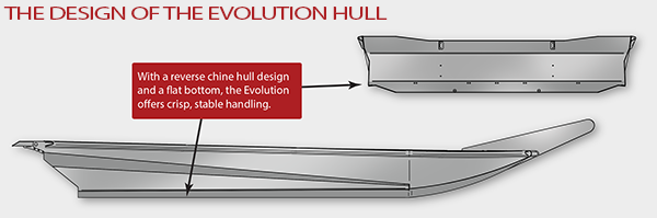 The Design of the DynaMarine Evolution Hull